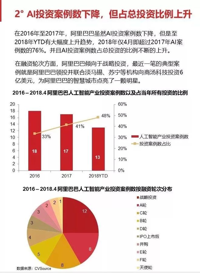 ai财报风险分析报告