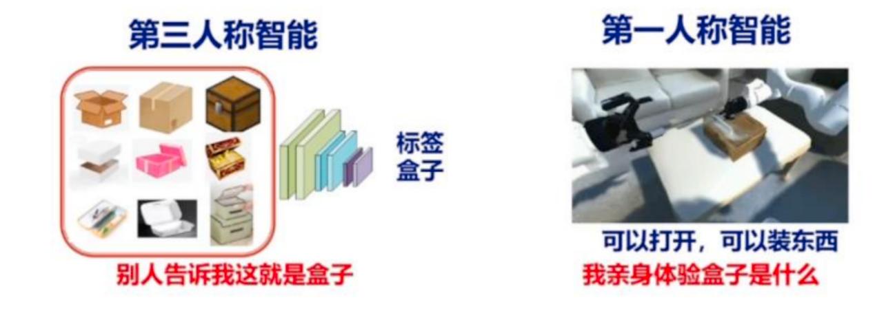 人工智能实验报告通用模板：全面涵实验设计、实与结果分析