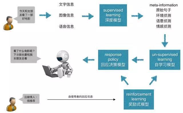 人工智能实验操作流程与详细步骤解析