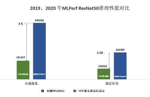 智能AI创作系统：官网、评测、及创作功能一览