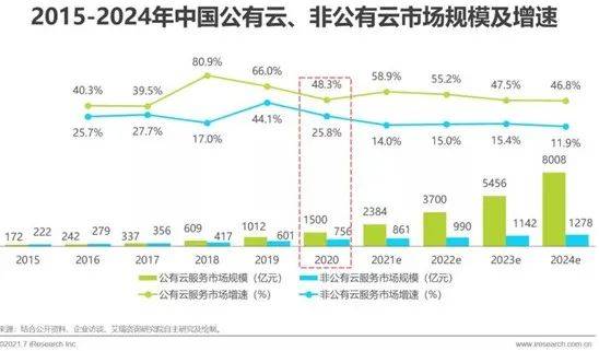 时代背景下n2024年AI基础数据服务行业洞察：新时代背景下的研究报告模板