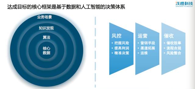 人工智能基础数据处理与实战技巧：从数据清洗到模型训练的全流程解析