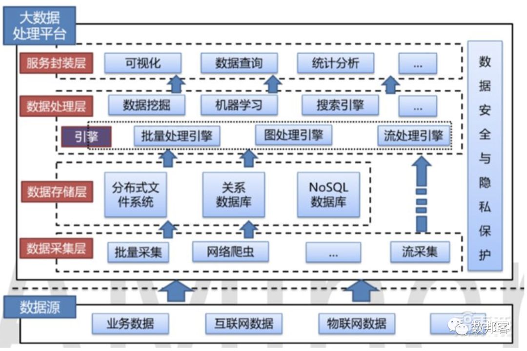 智能AI数据处理与分析：解锁大数据潜力