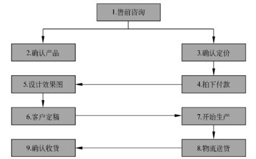 智能一键生成：全方位电商文案创作工具，解决所有电商推广难题