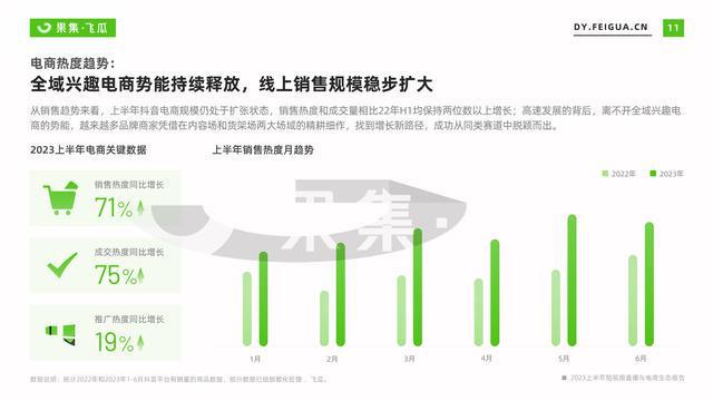 精准营销：打造高转化率的软文类电商文案策略