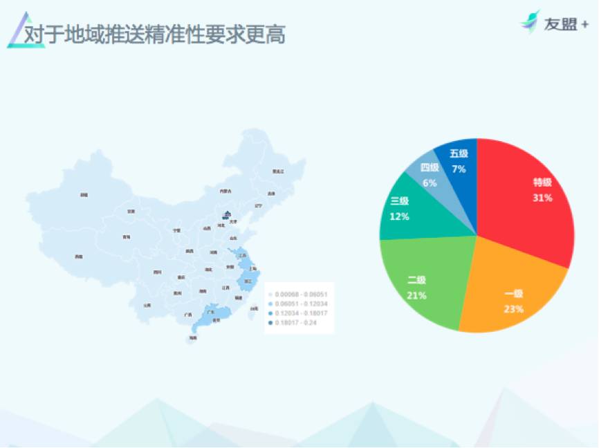 精准营销：打造高转化率的软文类电商文案策略