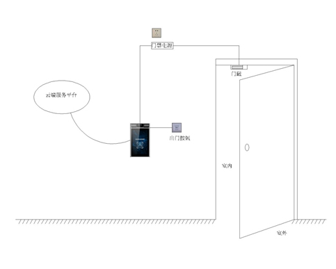 AI自动响应访客报告：揭秘智能开门系统的工作原理与功能特点