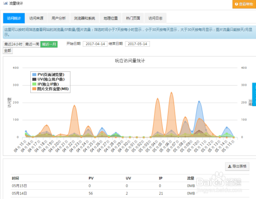 如何快速打开访客周报查看详细数据