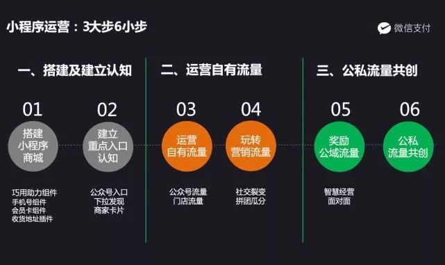 文案改写成子：智能软件助力高效转换