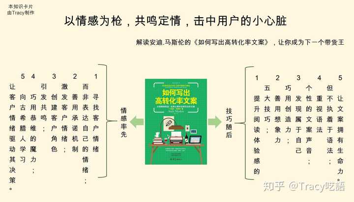 利用AI智能技术打造高转化率爆款文案，实现财富增长攻略