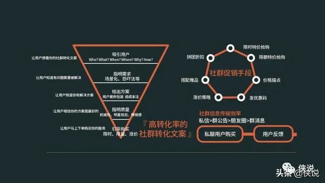 利用AI智能技术打造高转化率爆款文案，实现财富增长攻略