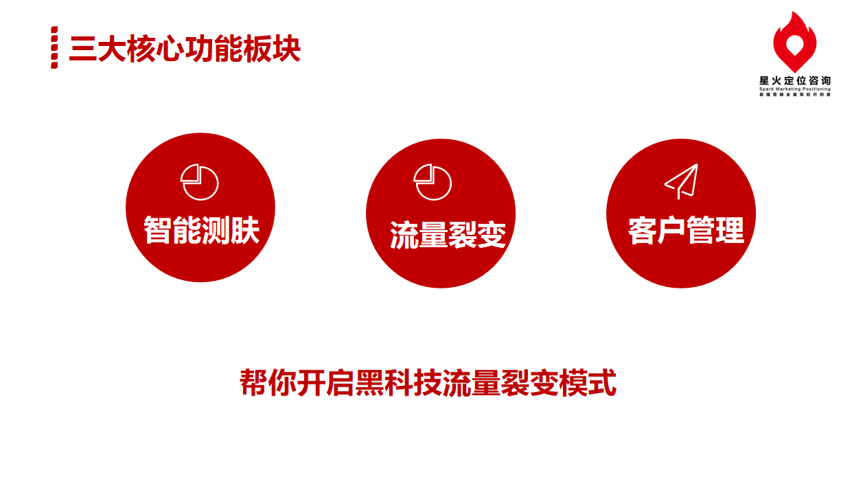 ai拍照测肤报告