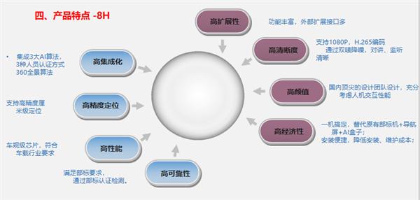 全新力作【关键词】——深度解析【关键词】产品特色与优势