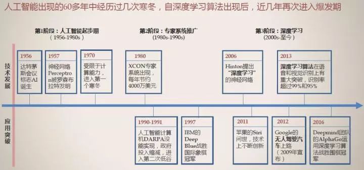 之一个AI编程语言：表处理语言，揭开人工智能程序设计的历起点