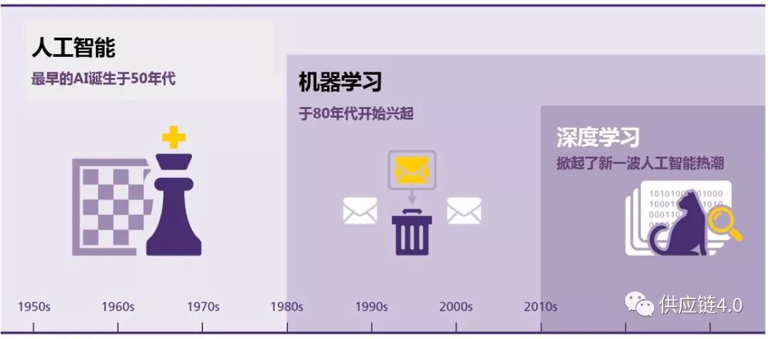 之一个AI编程语言：表处理语言，揭开人工智能程序设计的历起点