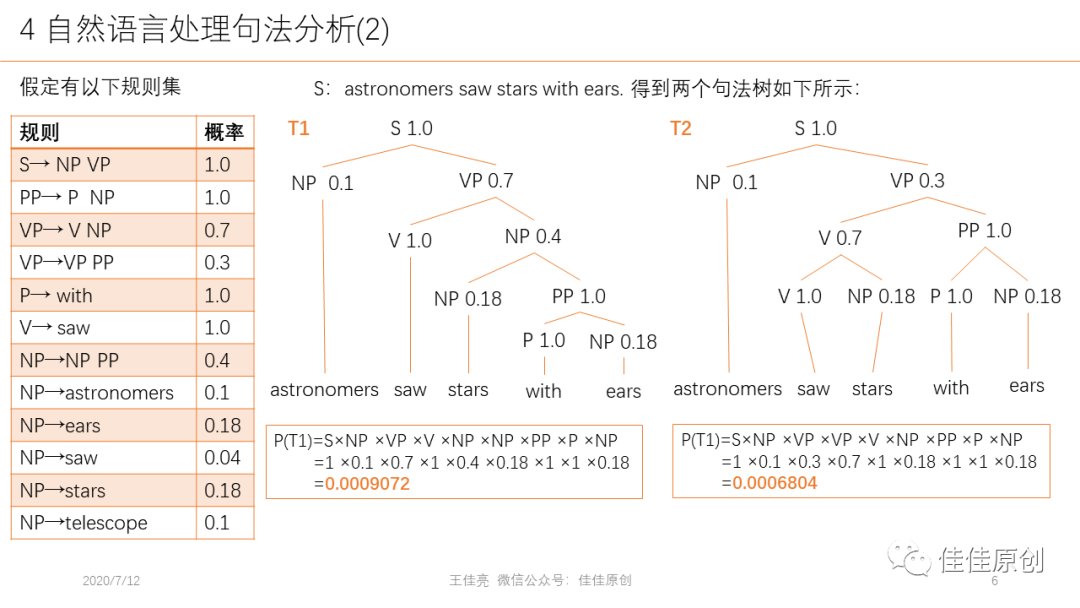 之一个AI编程语言：表处理语言，揭开人工智能程序设计的历起点