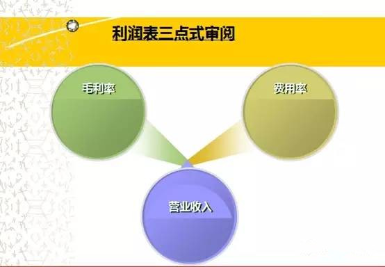 AI驱动的财务数据分析报告全攻略：从数据整合到深度解读一站式解决方案