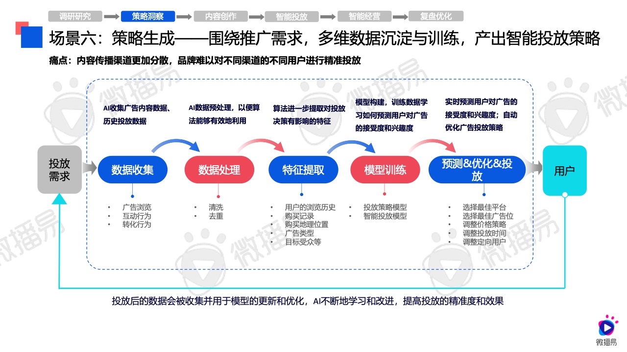 全面解析：2024年AI写作工具排行榜及适用场景指南