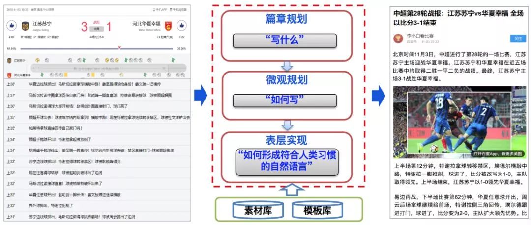 '智能中文写作辅助与检测系统'