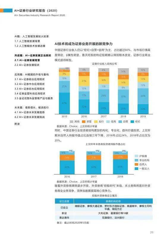 人工智能在证券市场应用：最新AI证券行业研究报告解析