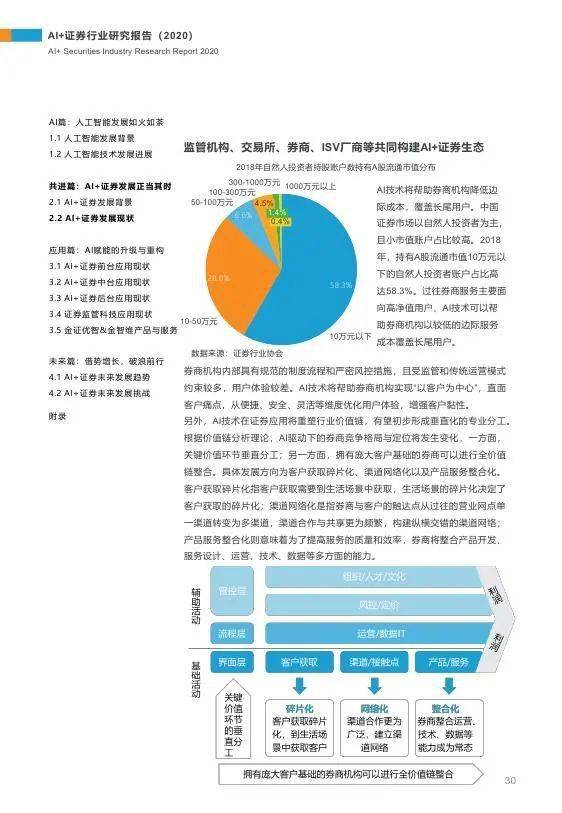 人工智能在证券市场应用：最新AI证券行业研究报告解析