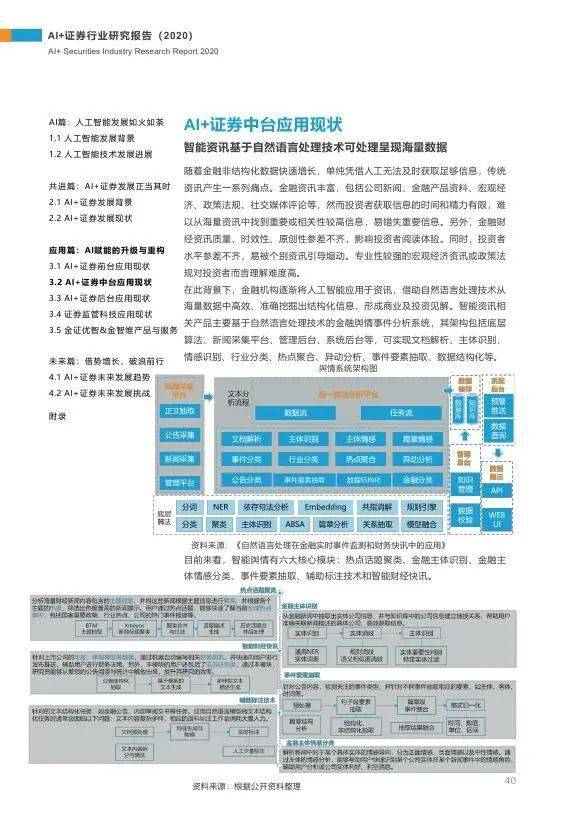 人工智能在证券市场应用：最新AI证券行业研究报告解析