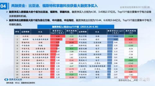 全面收录证券研究报告，一键免费，涵各大券商深度解析