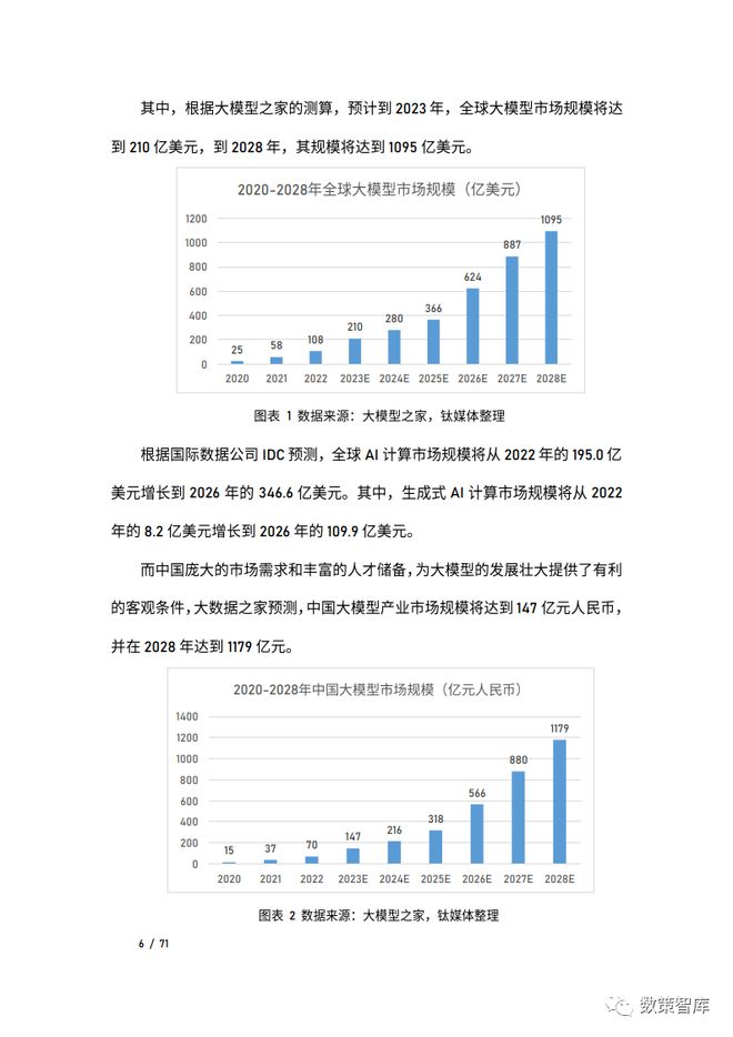 ai大模型应用中美比较研究报告：论文与总结