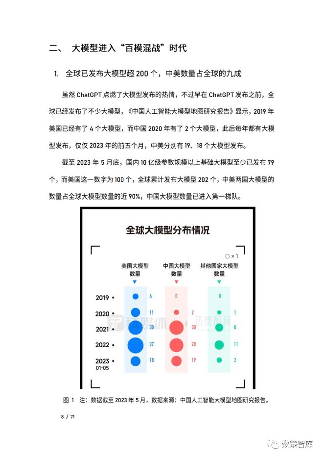 ai大模型应用中美比较研究报告：论文与总结