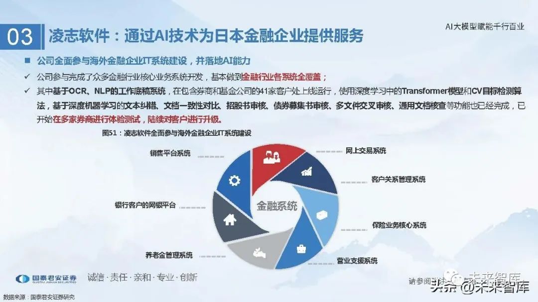 中美AI大模型应用差异分析与深度研究：行业比较研究报告论文