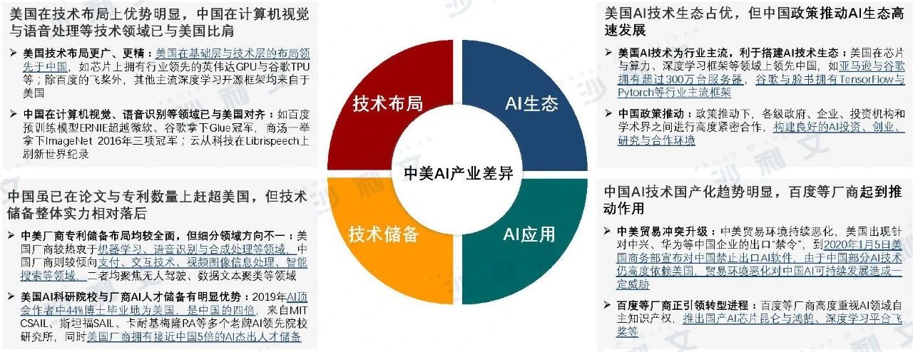 中美AI大模型应用全景对比分析：技术发展、市场趋势与产业应用深度解析报告