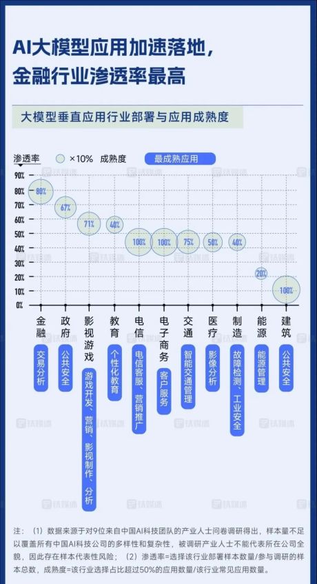 ai大模型应用中美比较研究报告