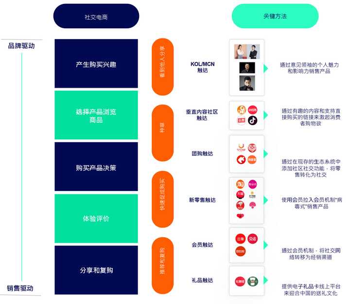 AI赋能：打造高效直播运营策略与创新内容创作手法