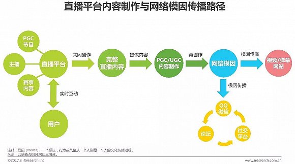 如何用ai创作直播运营思路