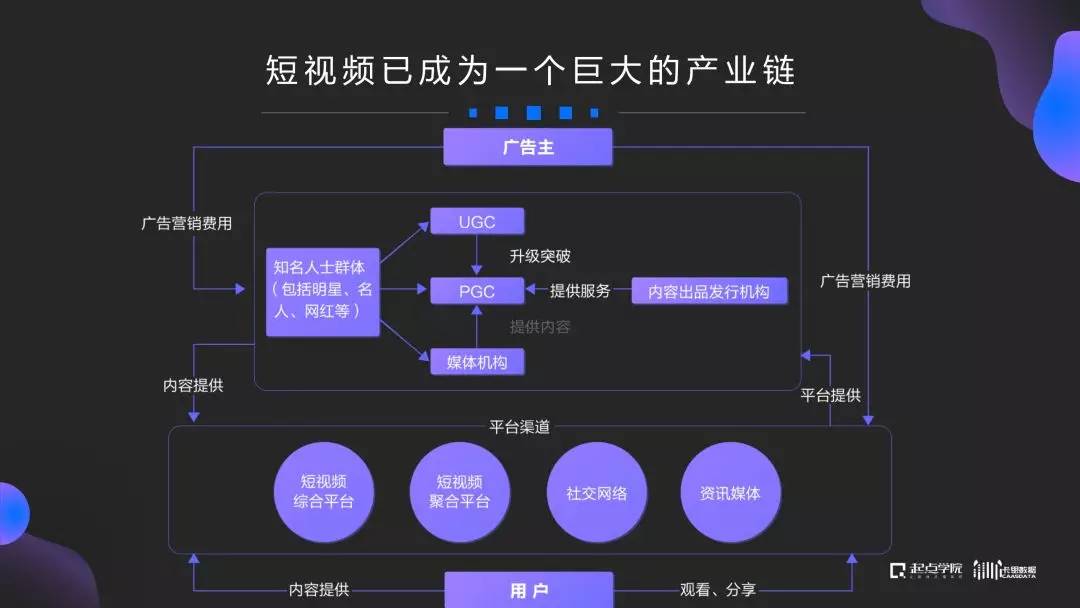 如何用ai创作直播运营思路