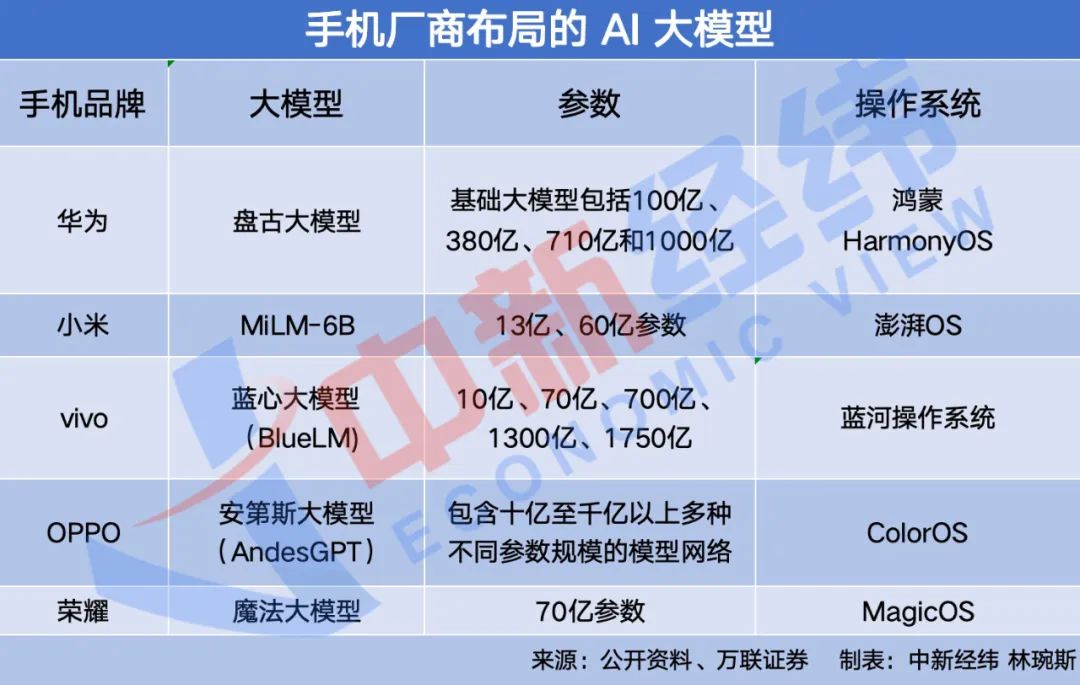 ai写作模型：训练、、简单方法及推荐网站一览