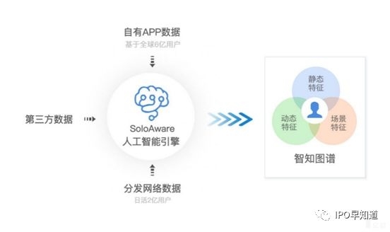 全面指南：打造个性化AI手机应用，涵开发、功能、优势及用户需求解析