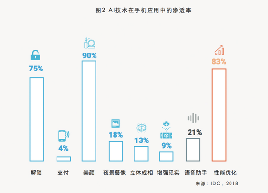 全面指南：打造个性化AI手机应用，涵开发、功能、优势及用户需求解析