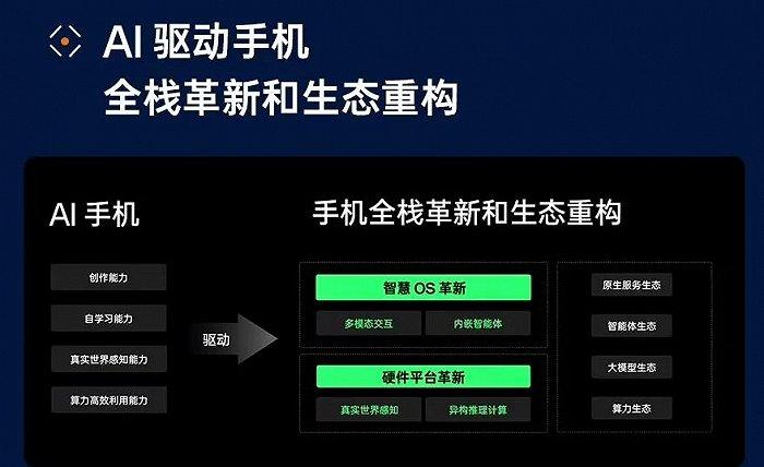 全面指南：打造个性化AI手机应用，涵开发、功能、优势及用户需求解析