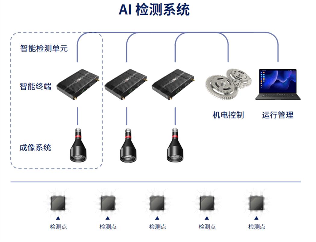 撰写详尽指南：如何打造一份全面的智能AI芯片算法实验报告