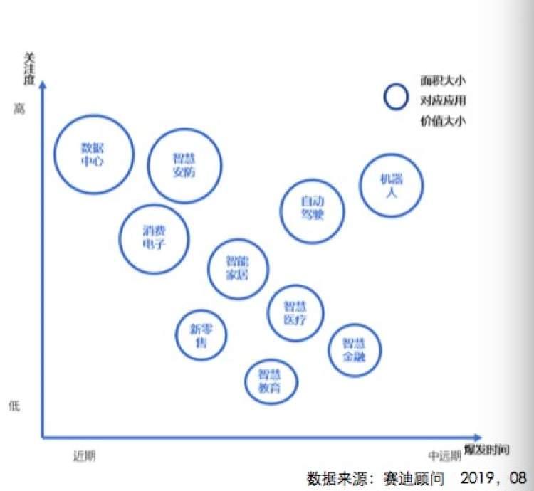 智能AI芯片算法实验报告：撰写指南与总结