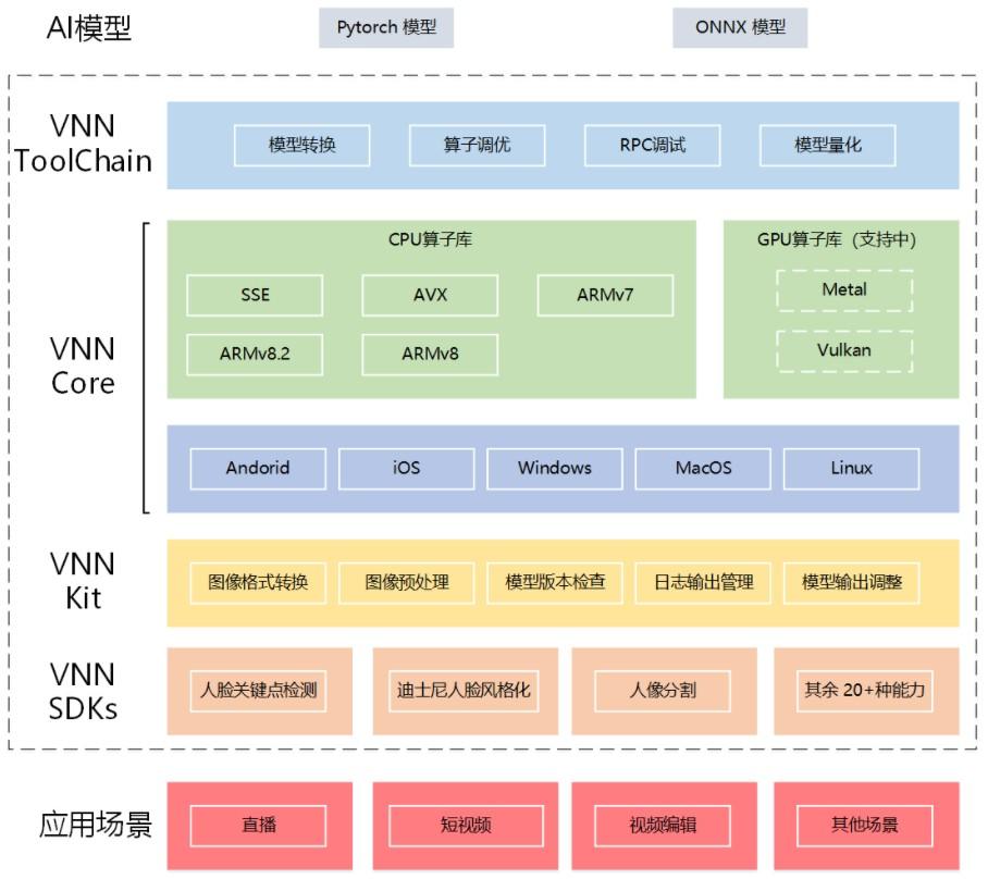 全面评测：AI创作工具大比拼，三大热门软件实用性与性能对比指南