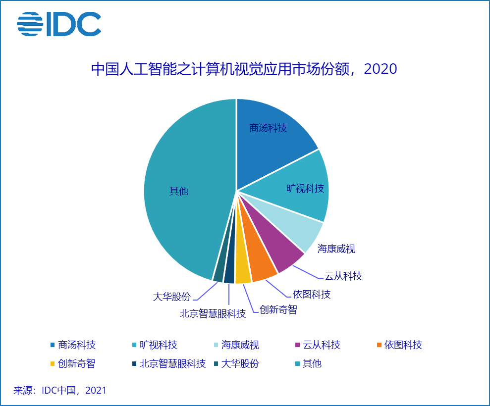 智能体验：全方位AI驱动的服装购物解决方案