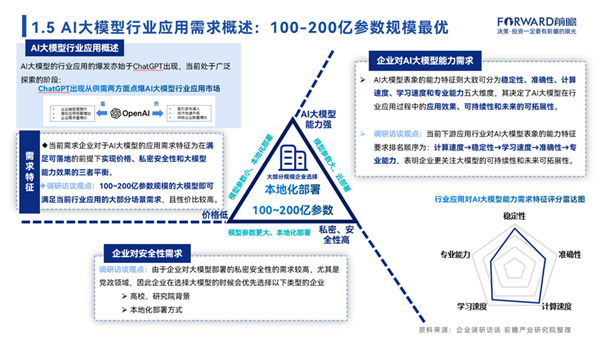 ai智能穿访谈报告怎么写——穿式智能设备调研与分析