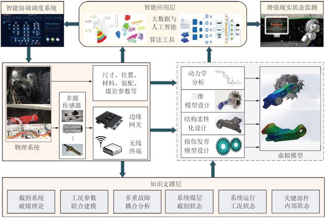 创新智能穿设备设计方案与精选案例解析