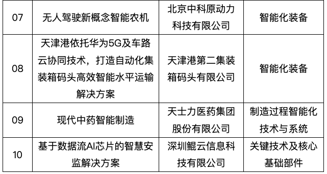 创新智能穿设备设计方案与精选案例解析