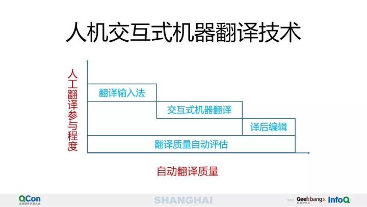 深度解析：AI技术在创作全流程中的应用与辅助策略