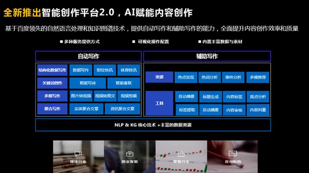 智能AI驱动的内容创作革新