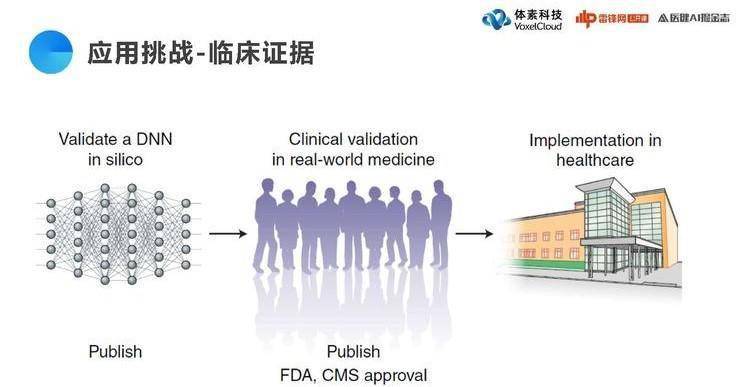 '基于AI辅助的实验设计报告：成效总结与深度反思'