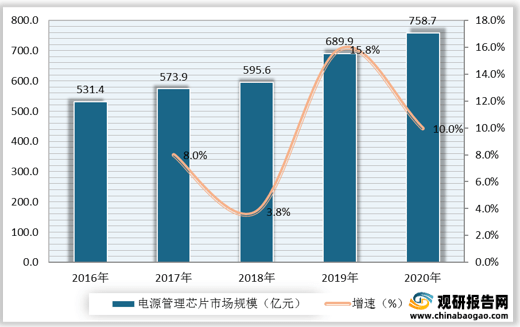 ai测试股票趋势分析报告：全面总结与趋势预测